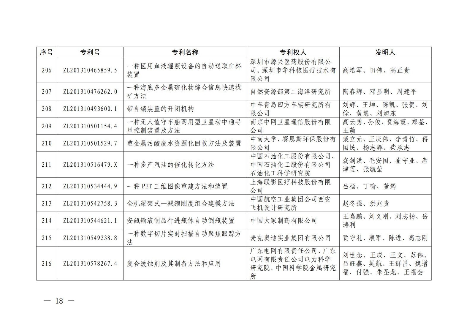 第二十二屆中國專利獎授獎名單公布（完整版）！