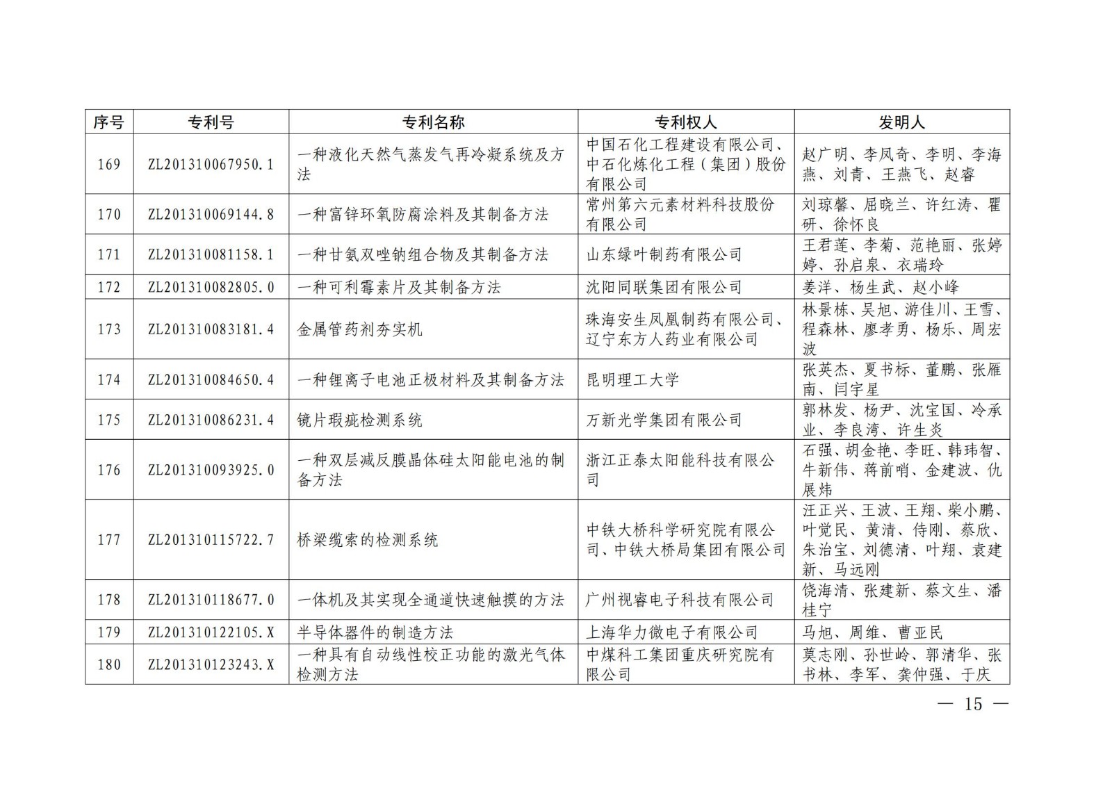 第二十二屆中國專利獎授獎名單公布（完整版）！