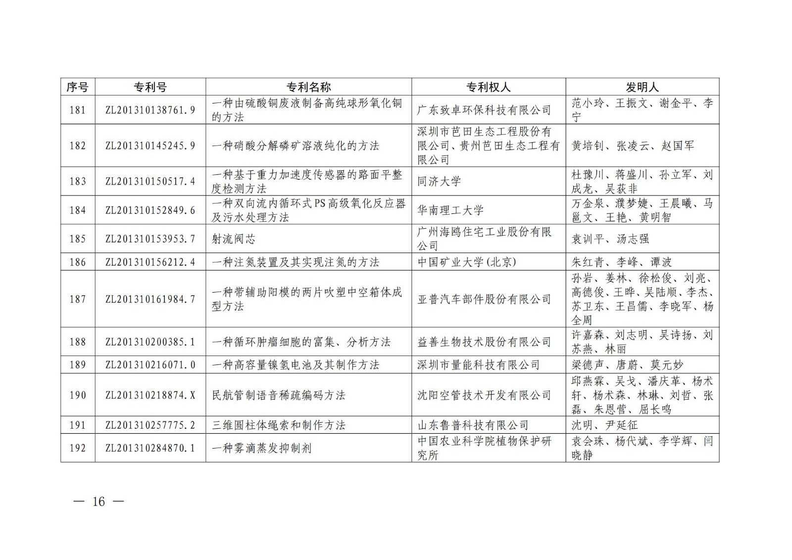 第二十二屆中國專利獎授獎名單公布（完整版）！