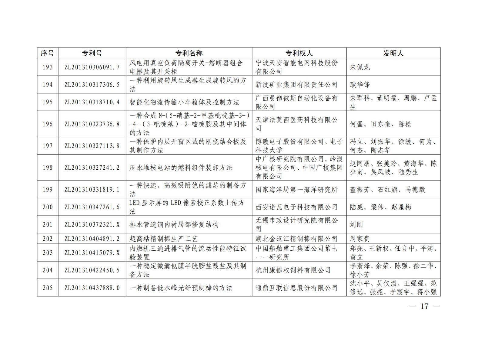 第二十二屆中國專利獎授獎名單公布（完整版）！