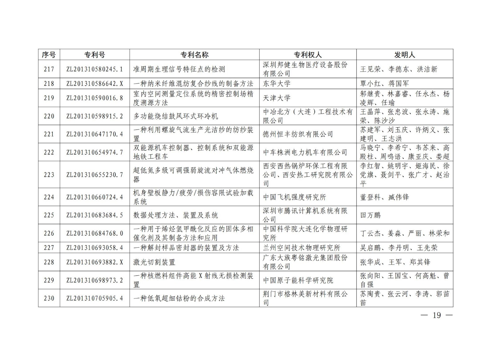 第二十二屆中國專利獎授獎名單公布（完整版）！