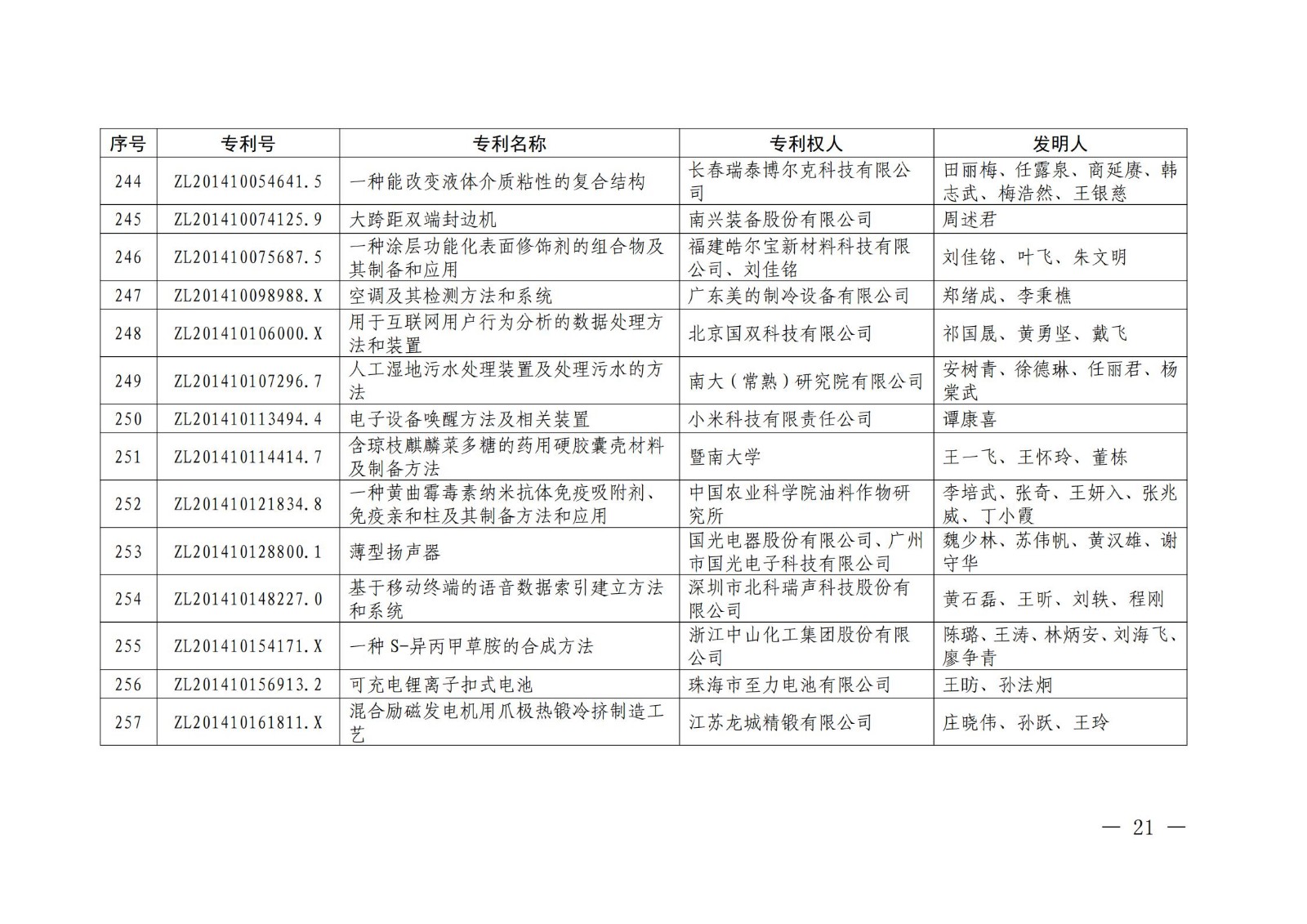 第二十二屆中國專利獎授獎名單公布（完整版）！