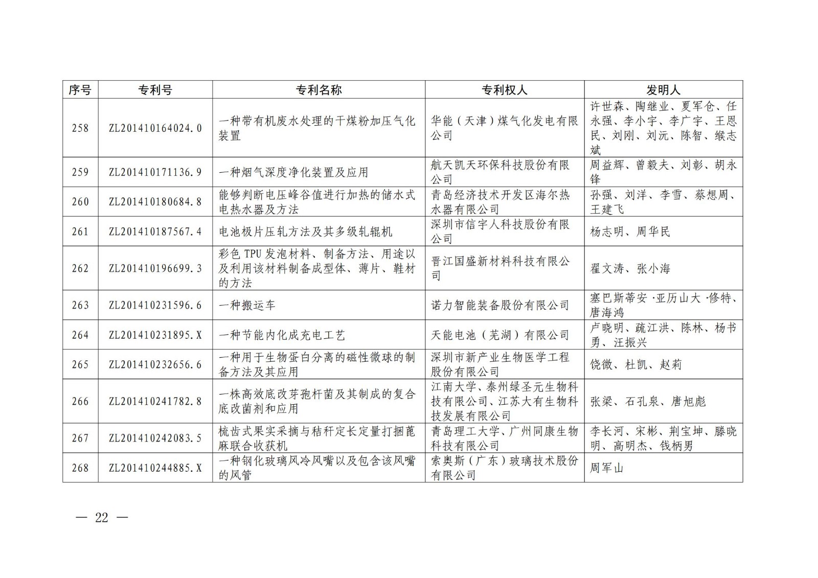 第二十二屆中國專利獎授獎名單公布（完整版）！