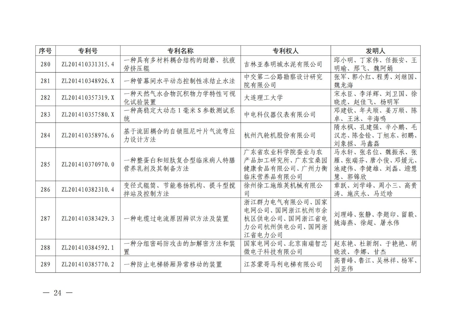 第二十二屆中國專利獎授獎名單公布（完整版）！