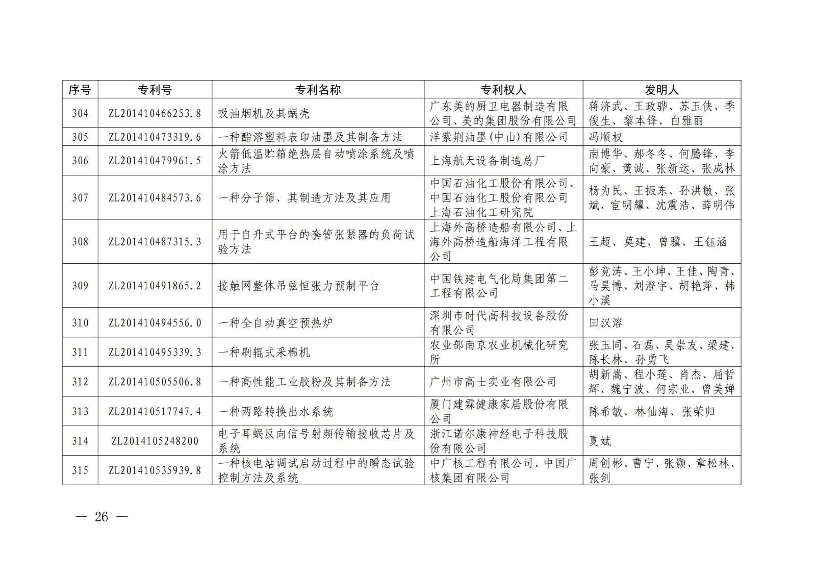 第二十二屆中國專利獎授獎名單公布（完整版）！