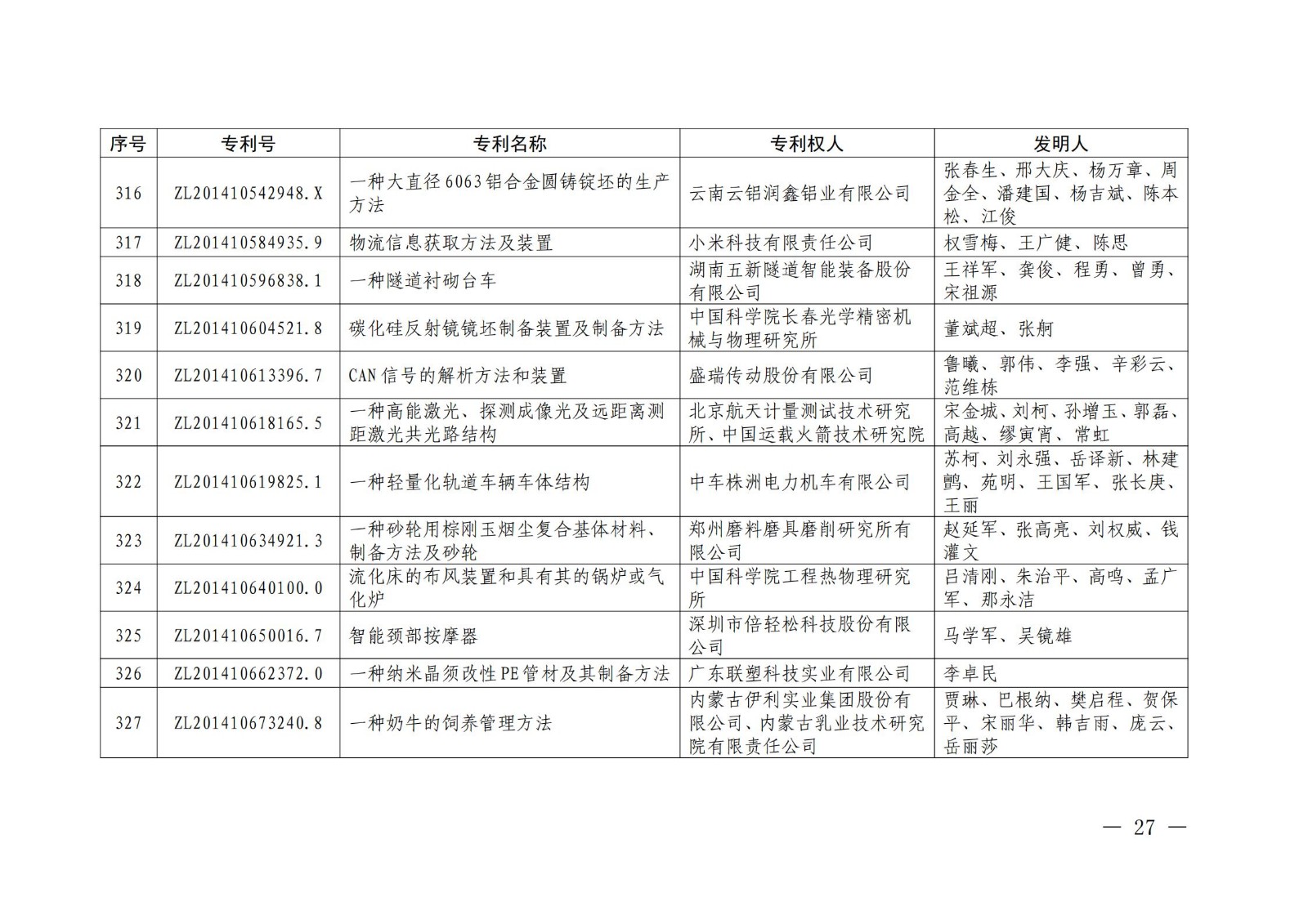 第二十二屆中國專利獎授獎名單公布（完整版）！