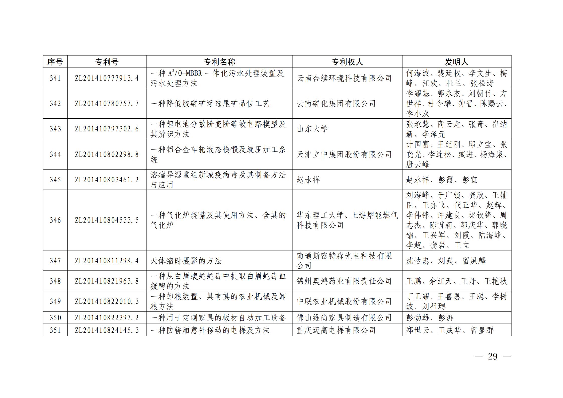 第二十二屆中國專利獎授獎名單公布（完整版）！