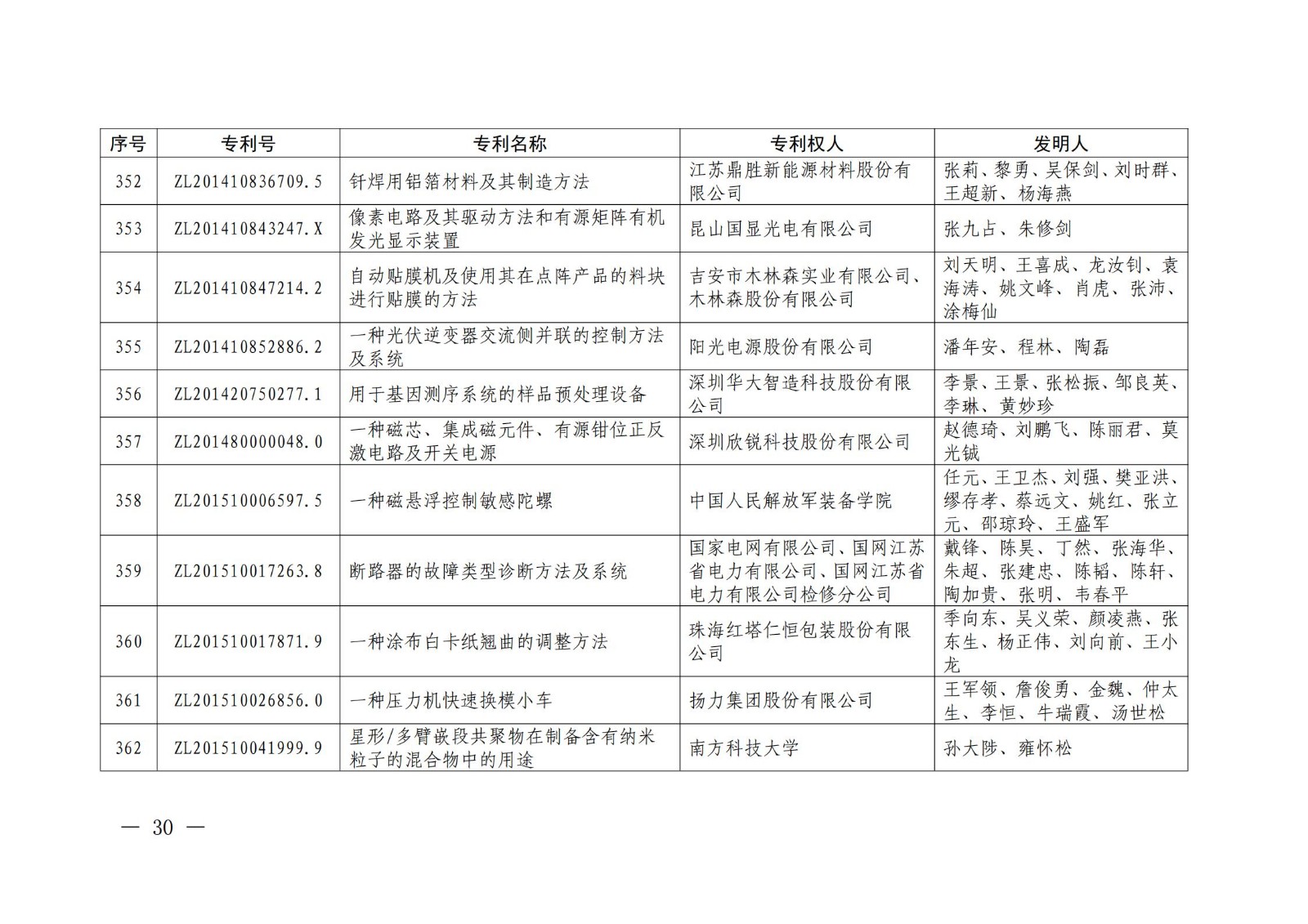 第二十二屆中國專利獎授獎名單公布（完整版）！