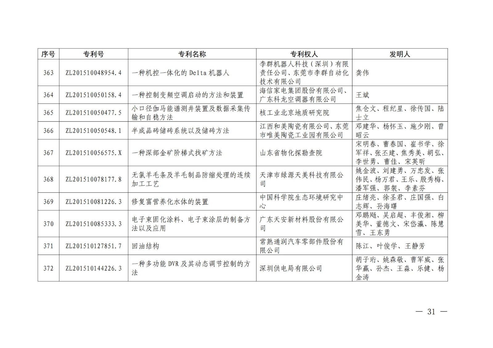 第二十二屆中國專利獎授獎名單公布（完整版）！