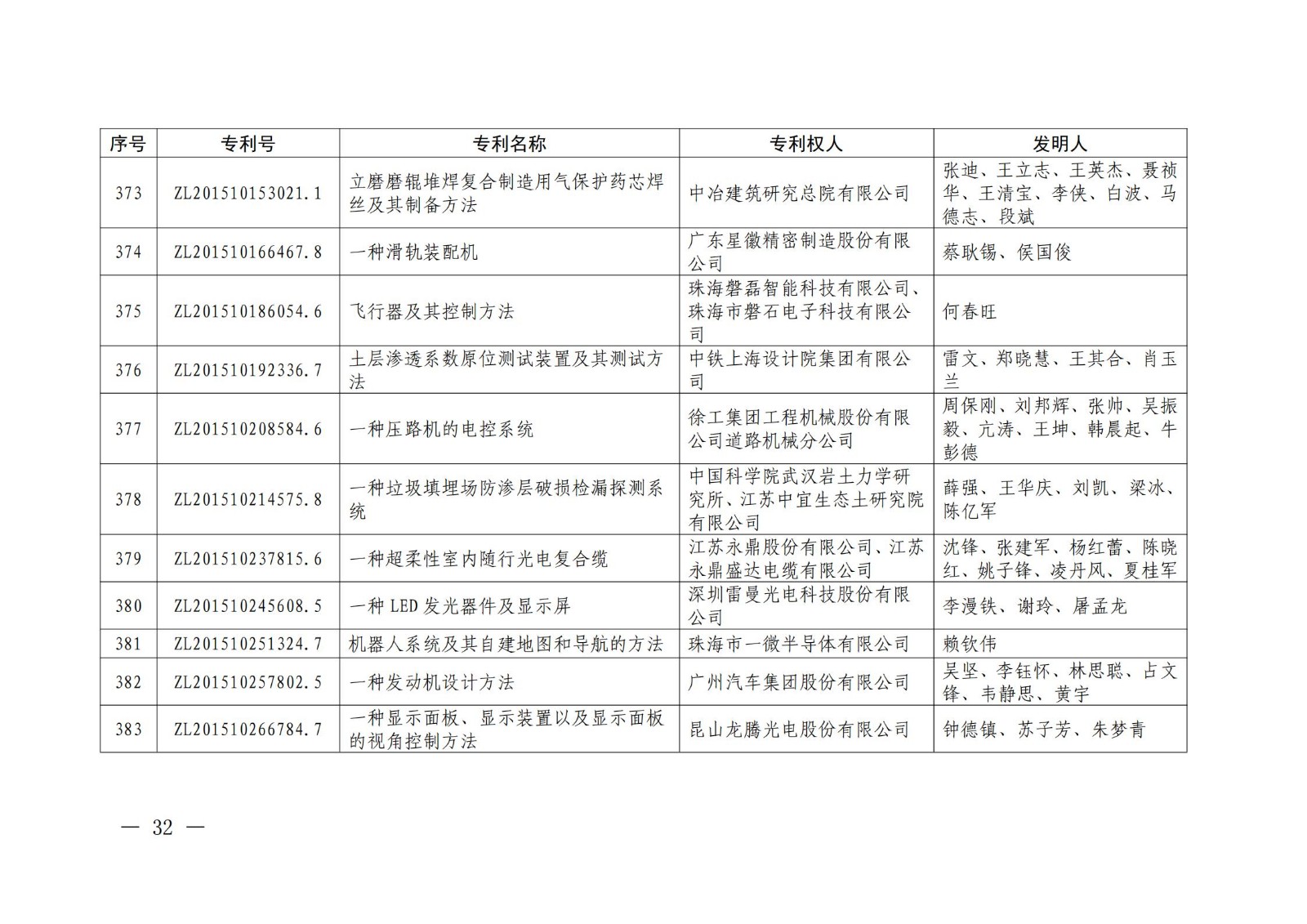 第二十二屆中國專利獎授獎名單公布（完整版）！