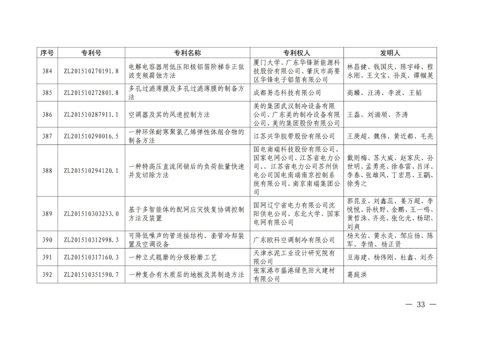 第二十二屆中國專利獎授獎名單公布（完整版）！