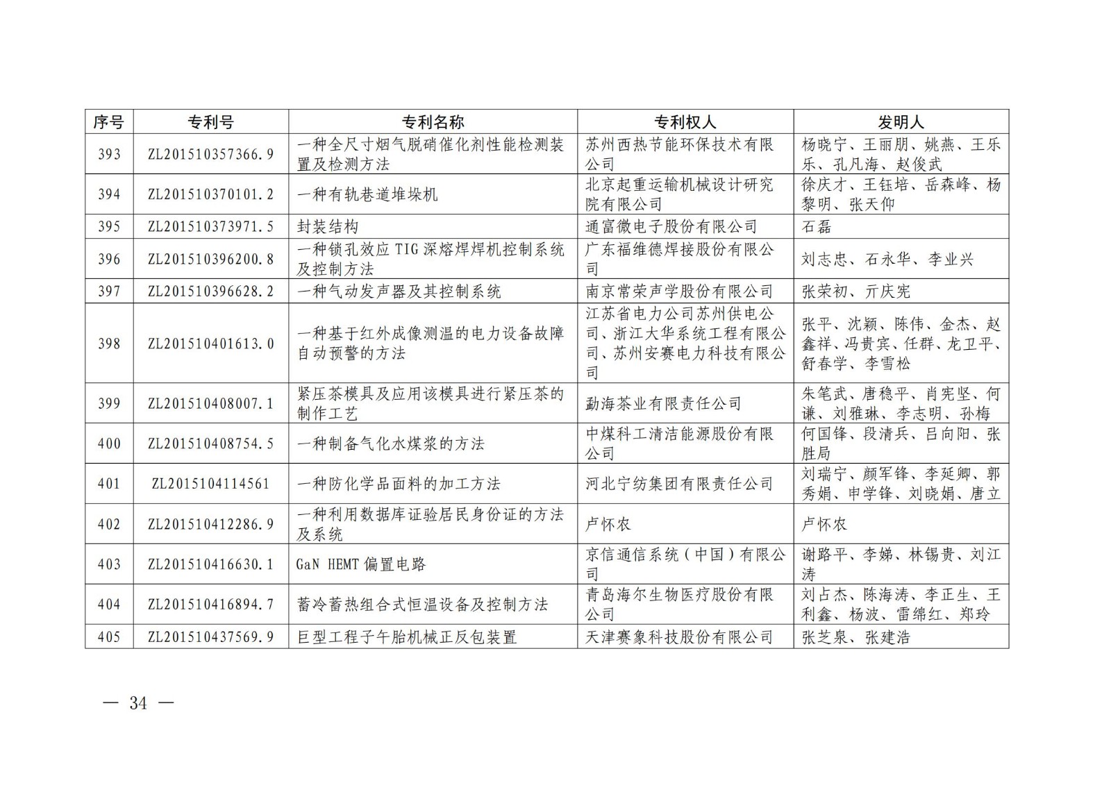 第二十二屆中國專利獎授獎名單公布（完整版）！