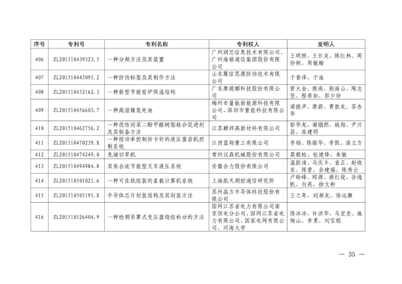 第二十二屆中國專利獎授獎名單公布（完整版）！