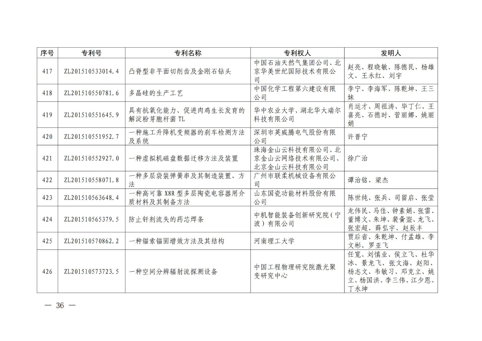 第二十二屆中國專利獎授獎名單公布（完整版）！