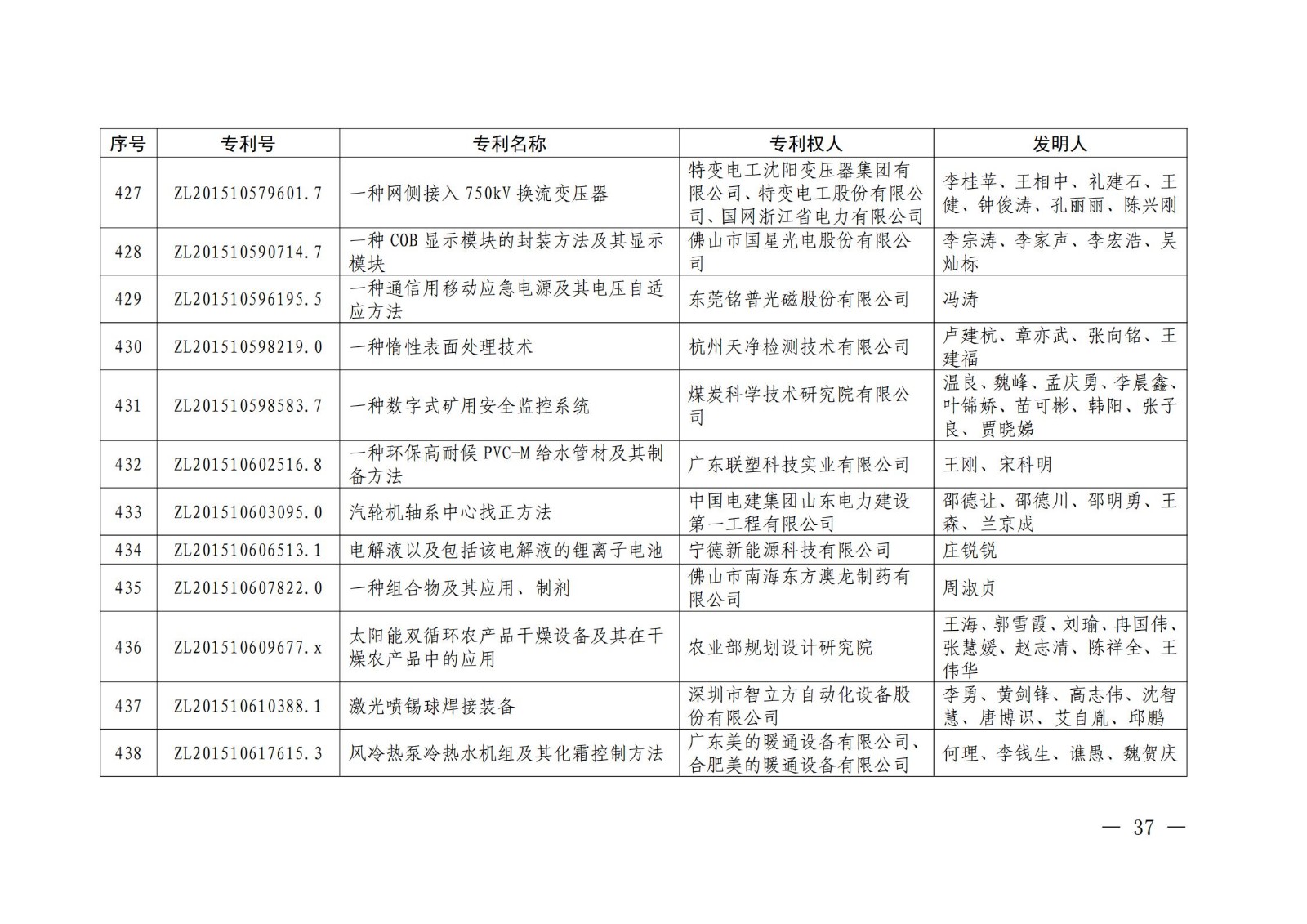 第二十二屆中國專利獎授獎名單公布（完整版）！