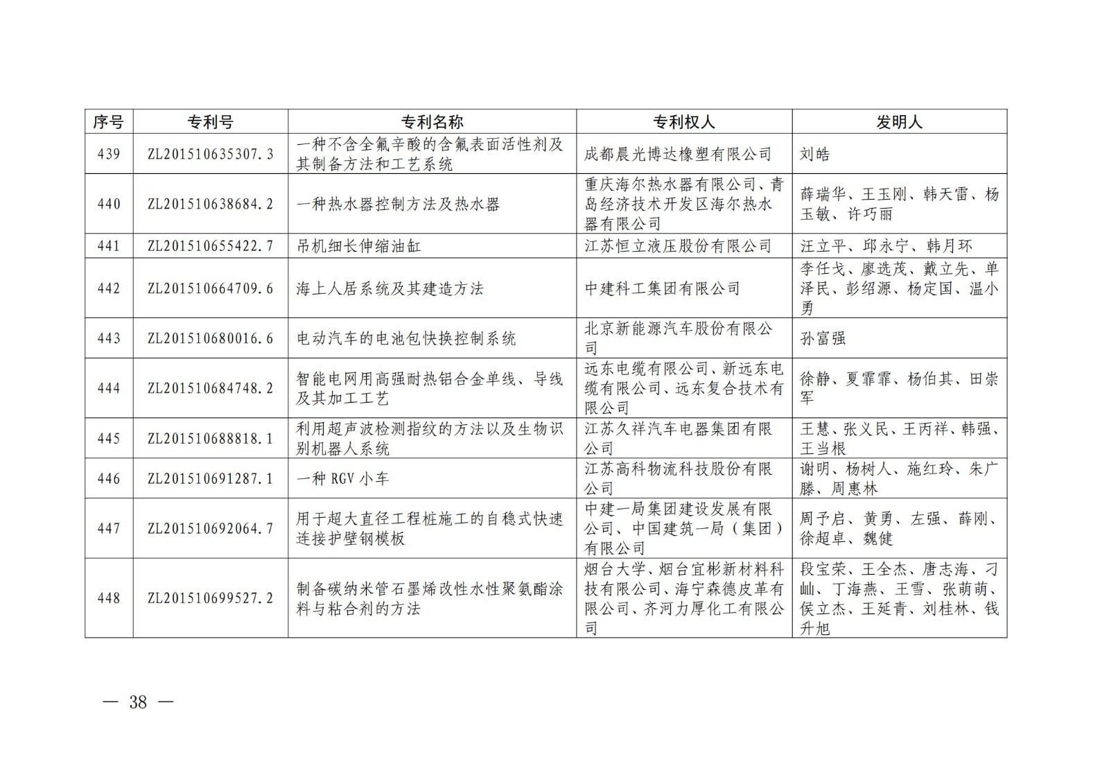 第二十二屆中國專利獎授獎名單公布（完整版）！