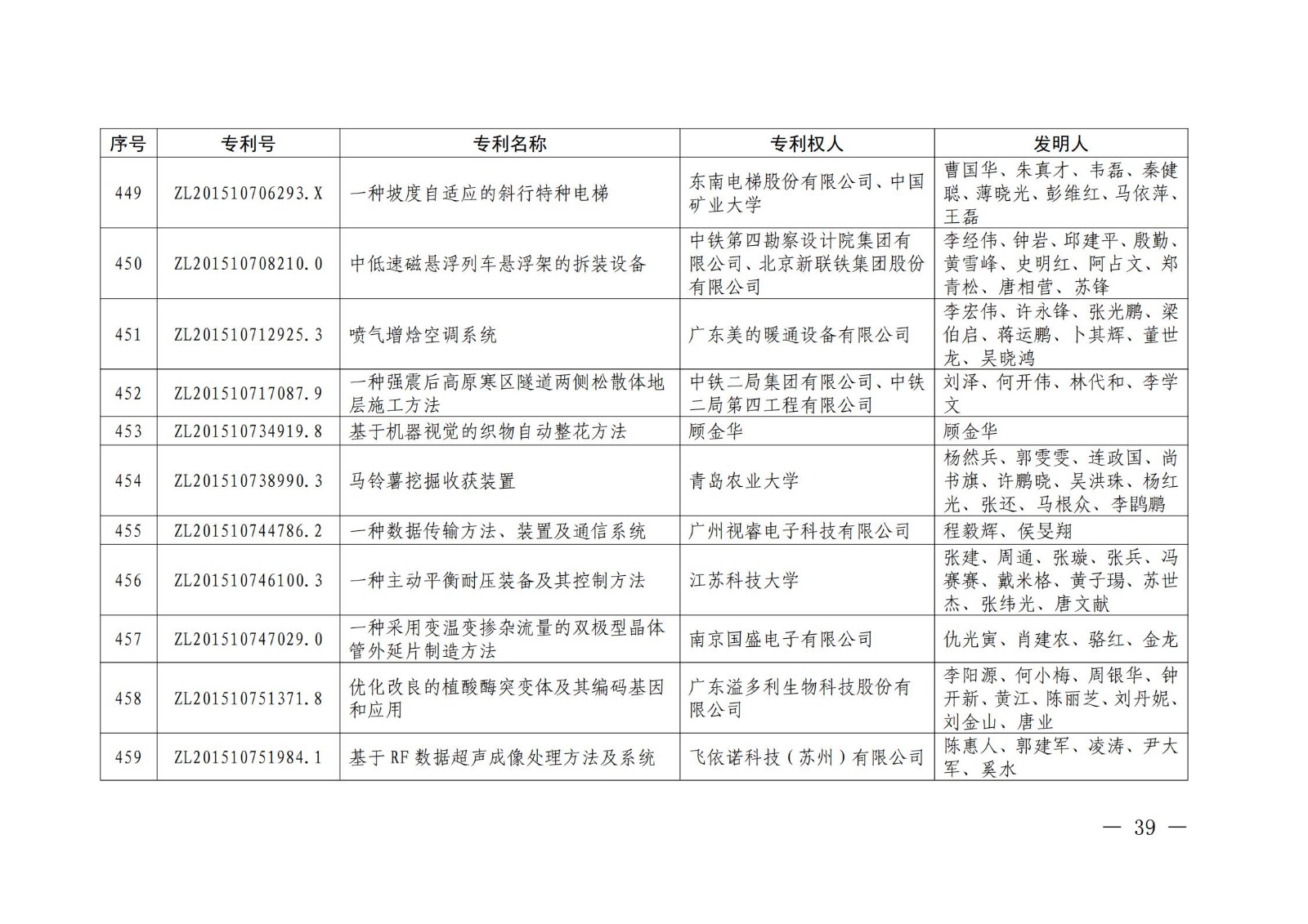 第二十二屆中國專利獎授獎名單公布（完整版）！