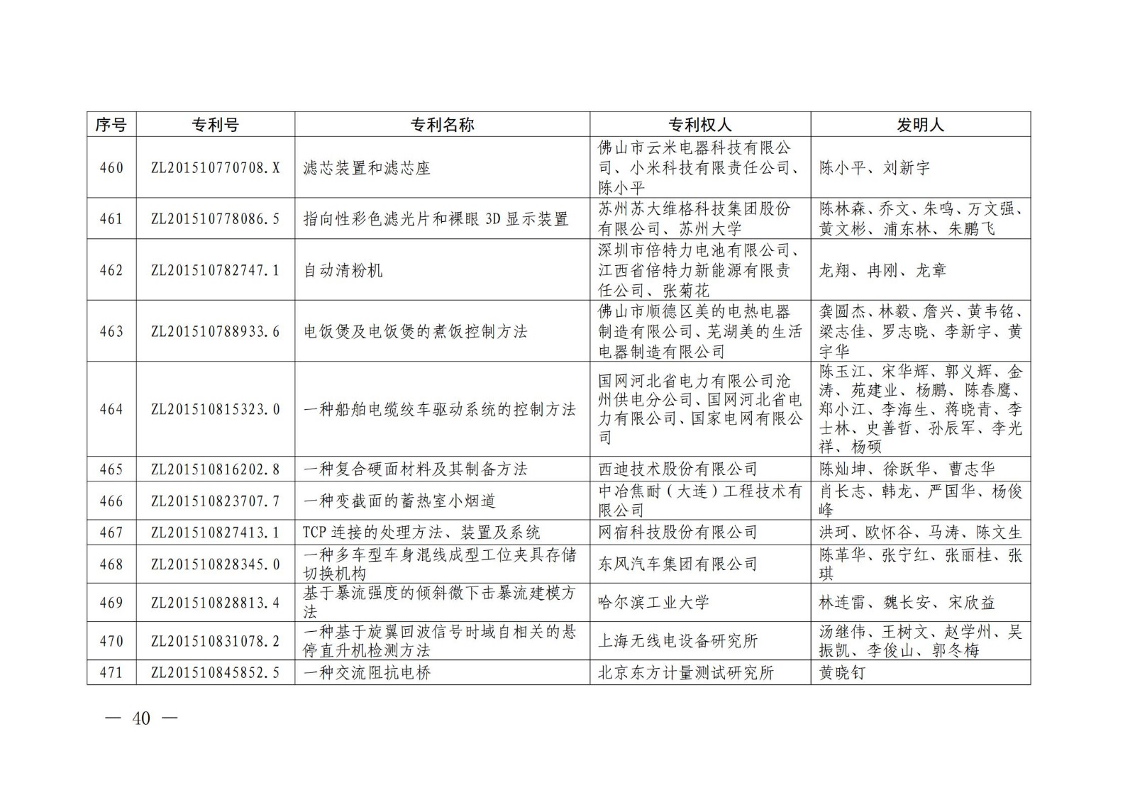 第二十二屆中國專利獎授獎名單公布（完整版）！