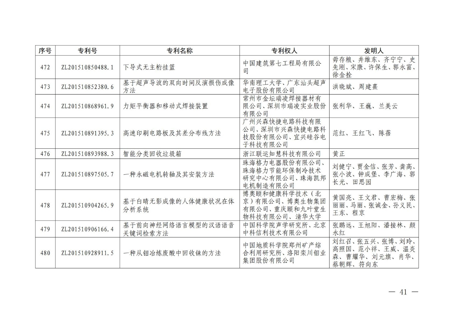 第二十二屆中國專利獎授獎名單公布（完整版）！