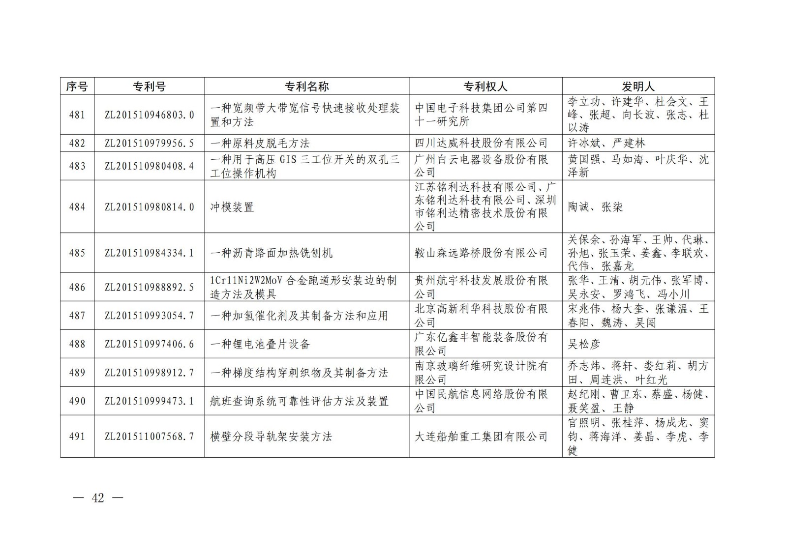 第二十二屆中國專利獎授獎名單公布（完整版）！