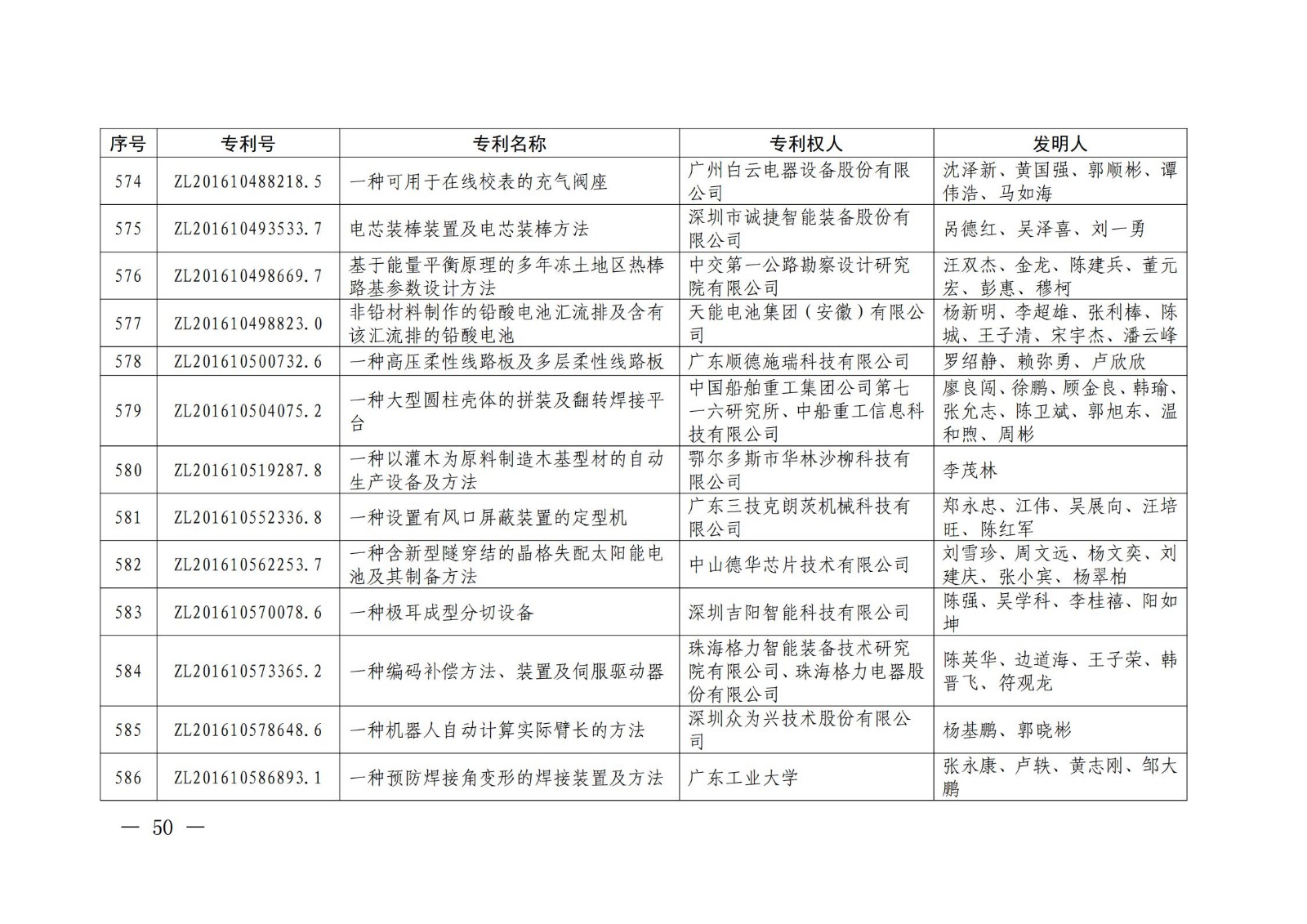 第二十二屆中國專利獎授獎名單公布（完整版）！