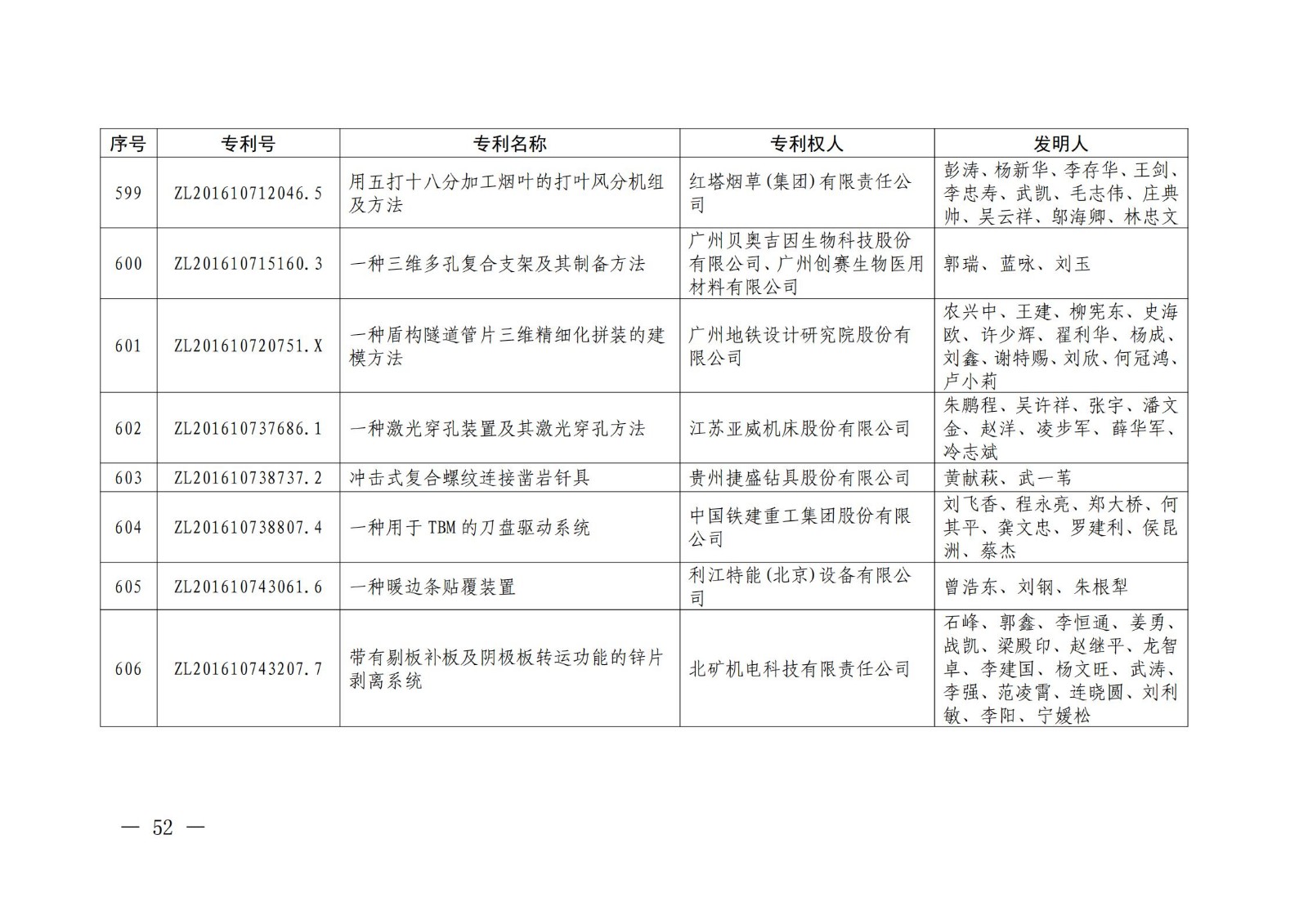 第二十二屆中國專利獎授獎名單公布（完整版）！