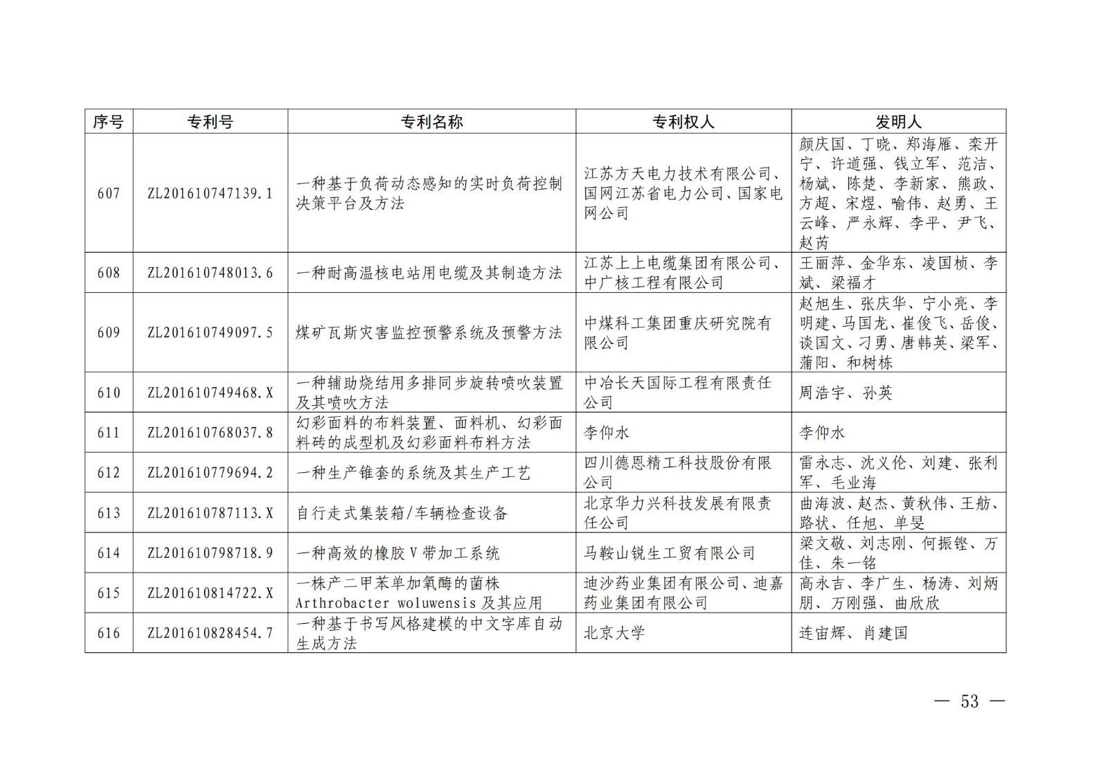 第二十二屆中國專利獎授獎名單公布（完整版）！