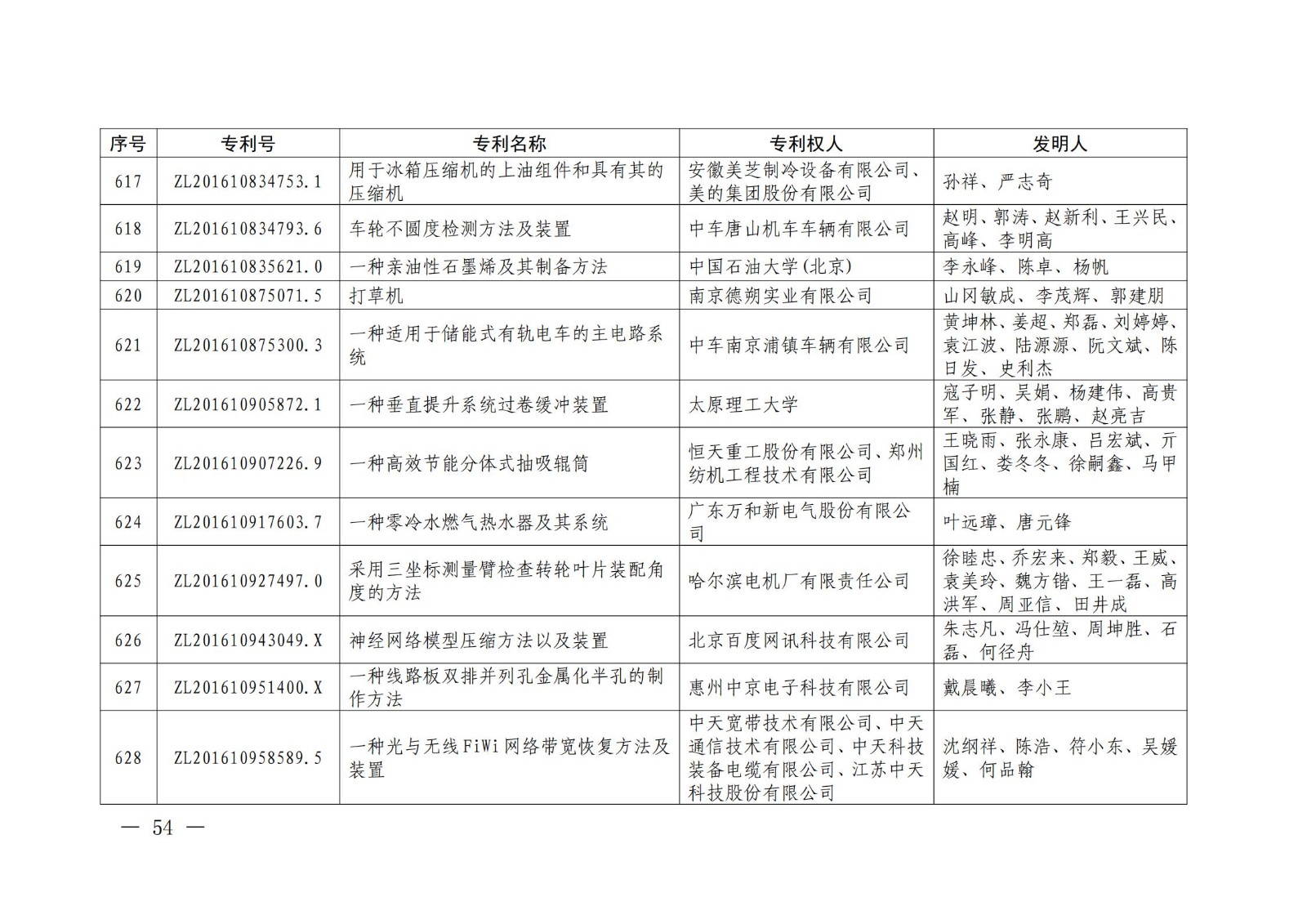 第二十二屆中國專利獎授獎名單公布（完整版）！