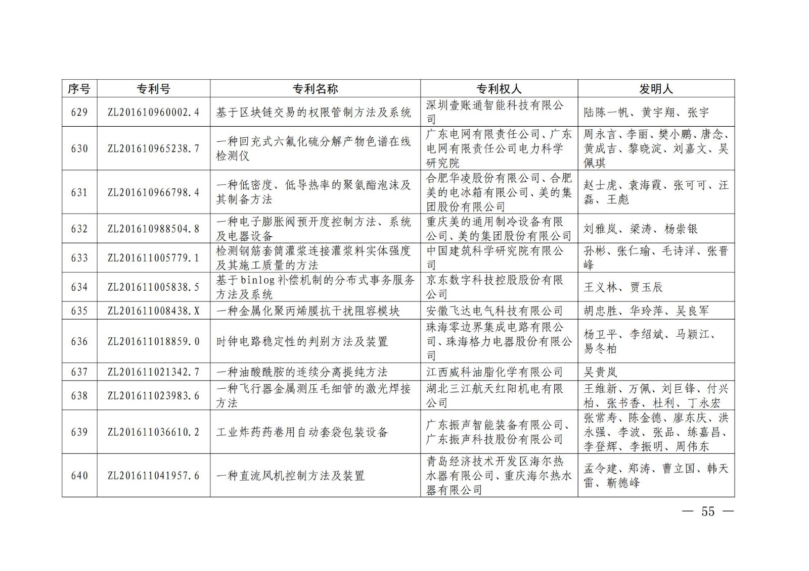 第二十二屆中國專利獎授獎名單公布（完整版）！