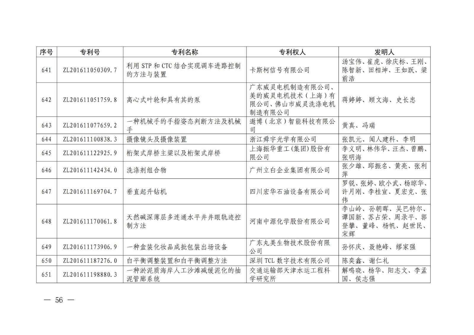 第二十二屆中國專利獎授獎名單公布（完整版）！