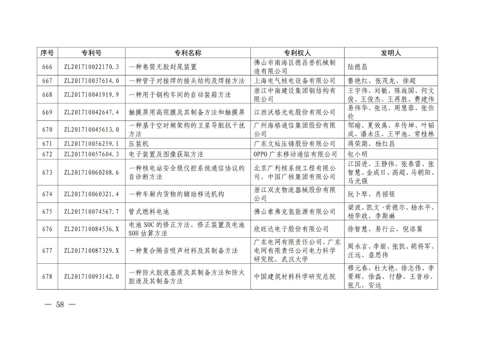 第二十二屆中國專利獎授獎名單公布（完整版）！