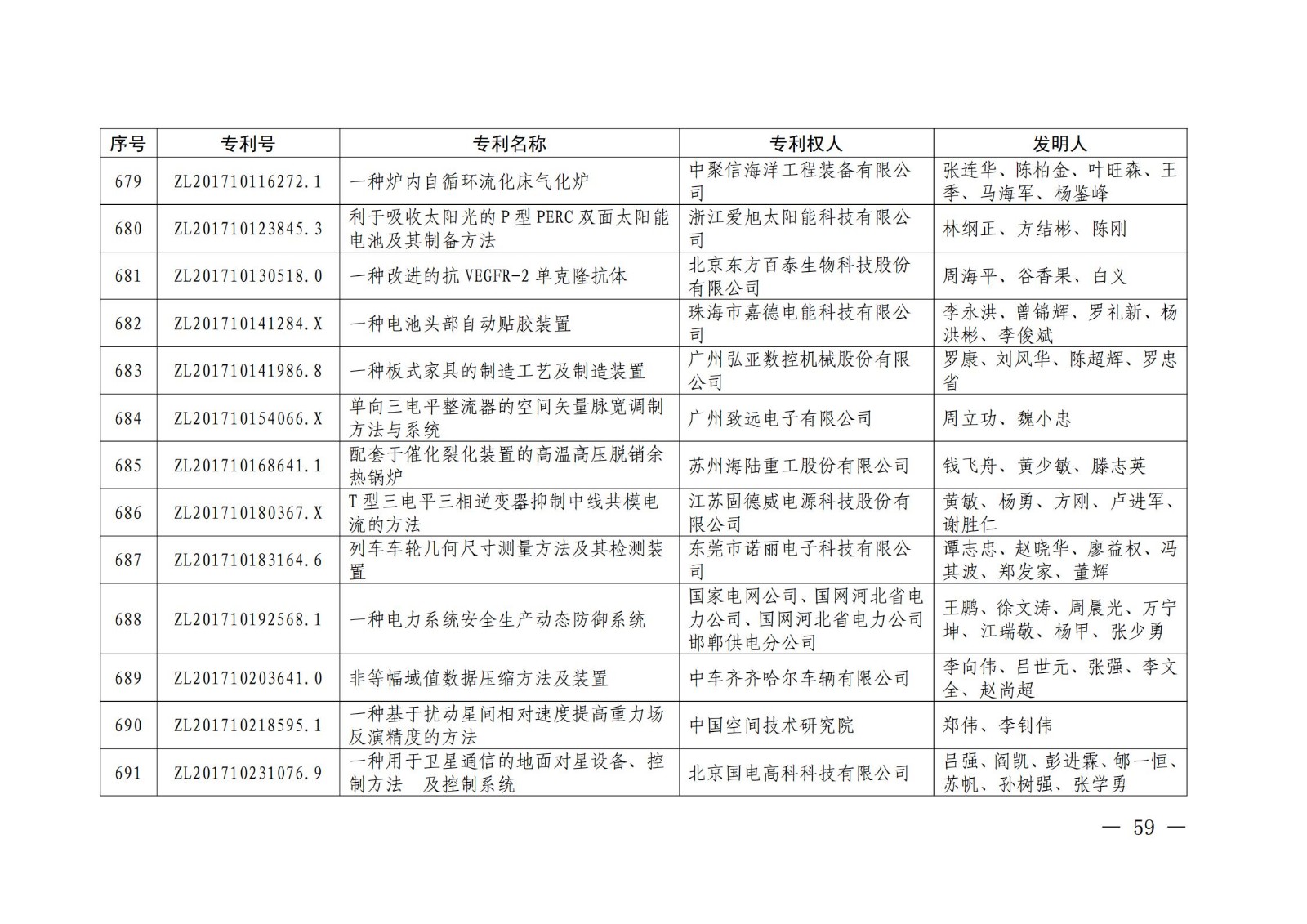 第二十二屆中國專利獎授獎名單公布（完整版）！