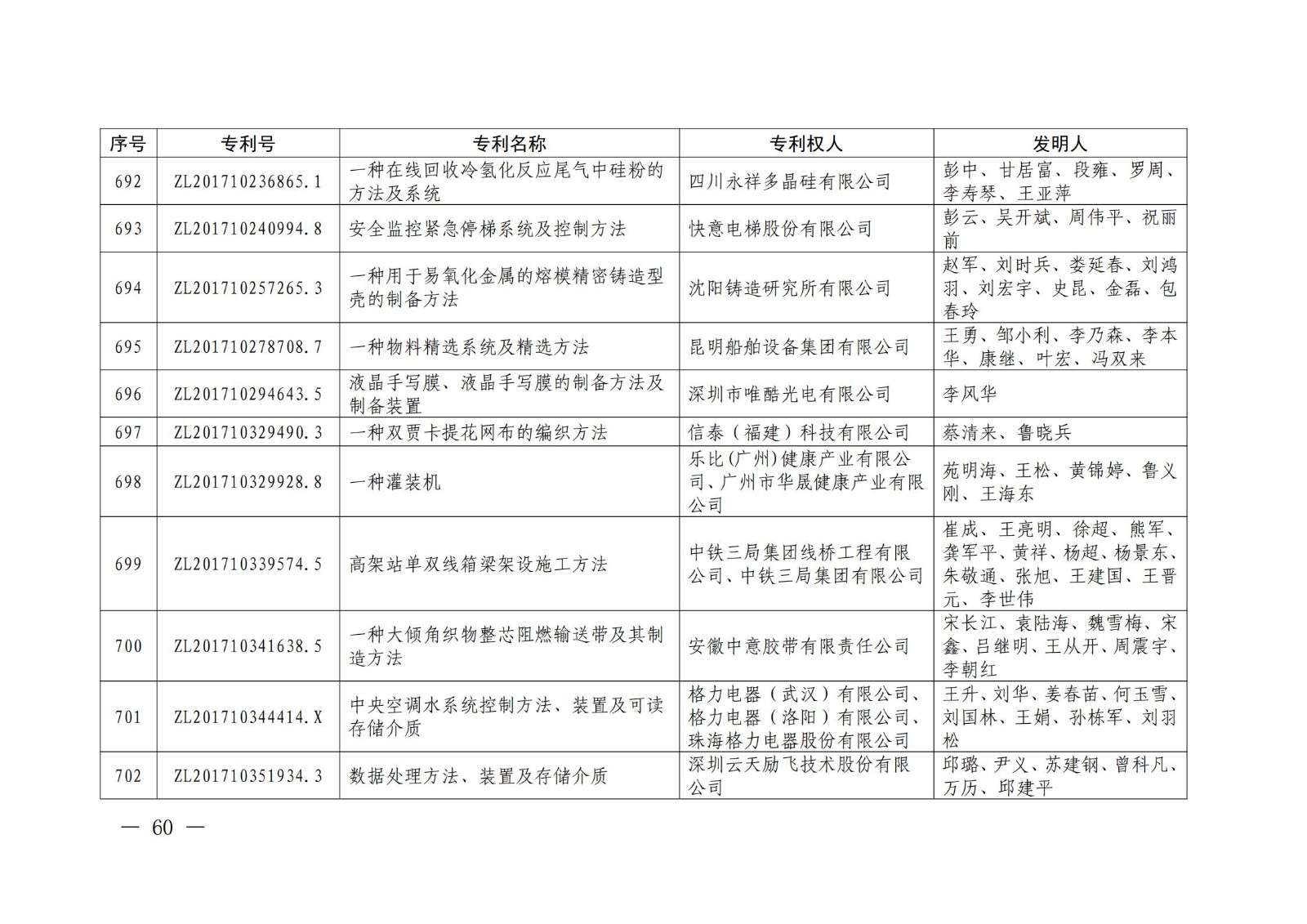 第二十二屆中國專利獎授獎名單公布（完整版）！