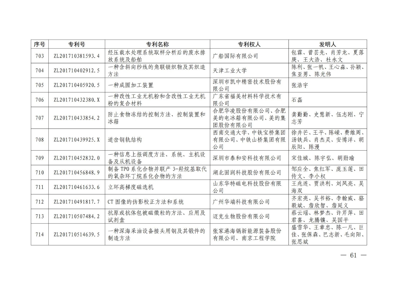 第二十二屆中國專利獎授獎名單公布（完整版）！