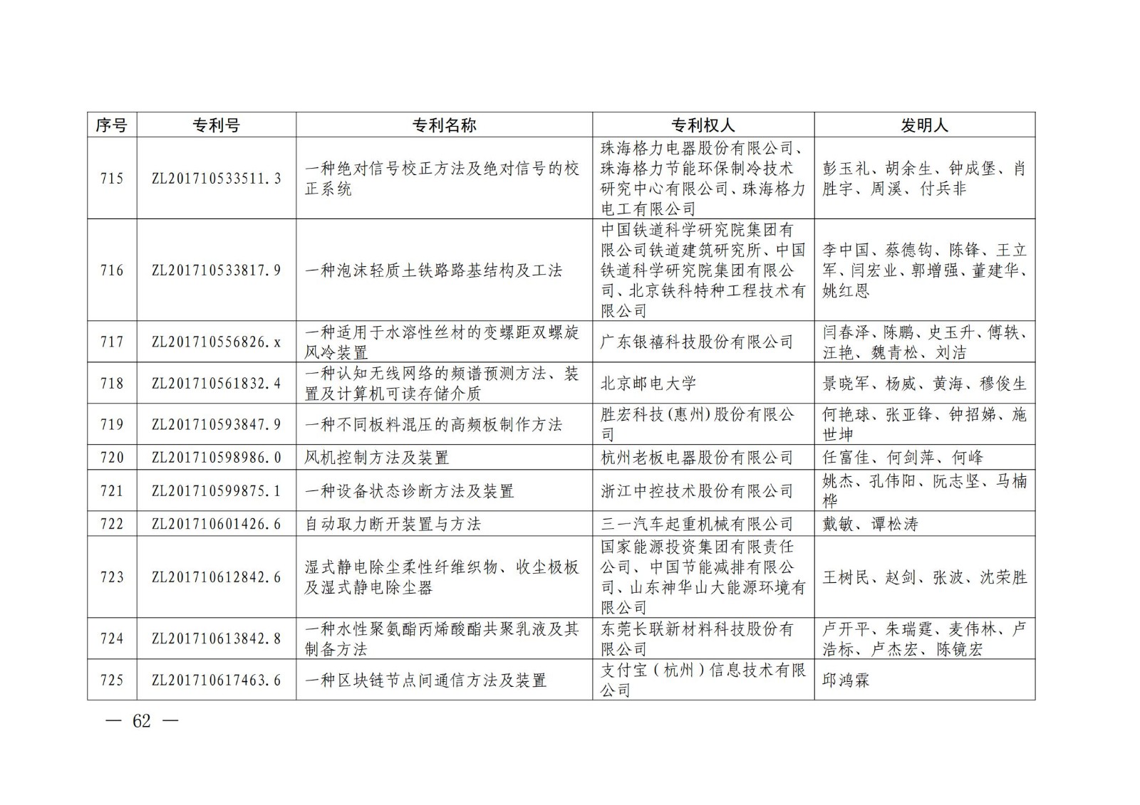 第二十二屆中國專利獎授獎名單公布（完整版）！