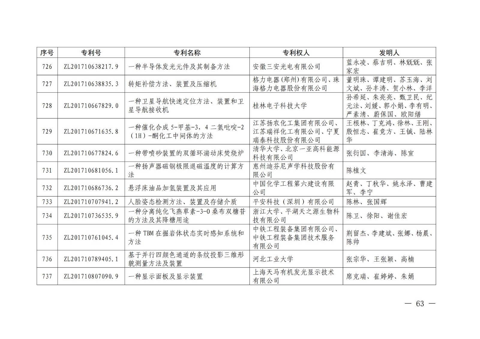 第二十二屆中國專利獎授獎名單公布（完整版）！