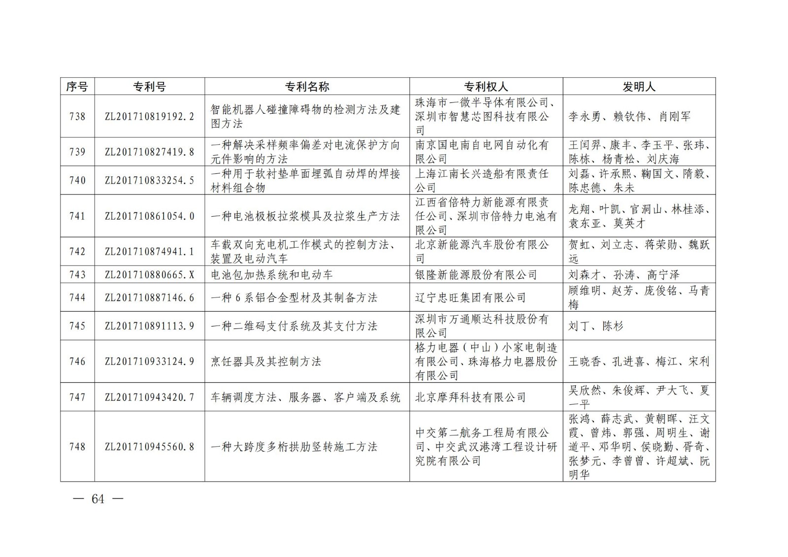 第二十二屆中國專利獎授獎名單公布（完整版）！