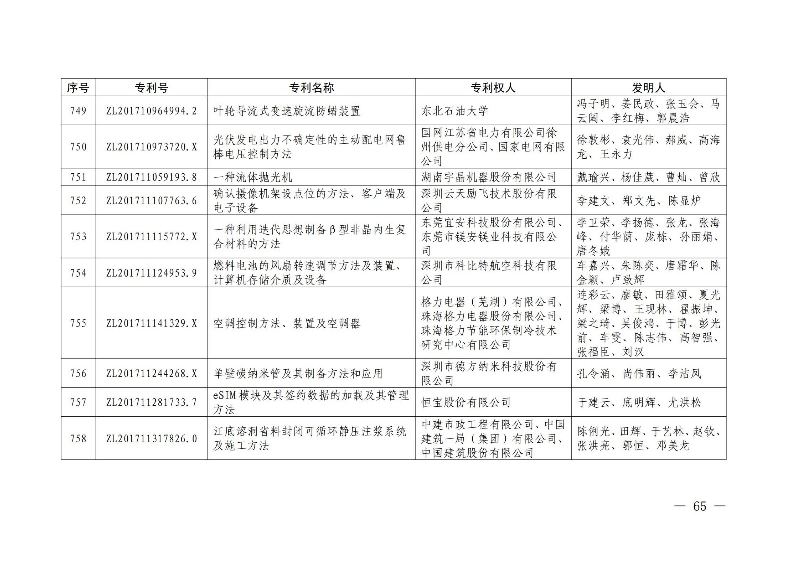 第二十二屆中國專利獎授獎名單公布（完整版）！