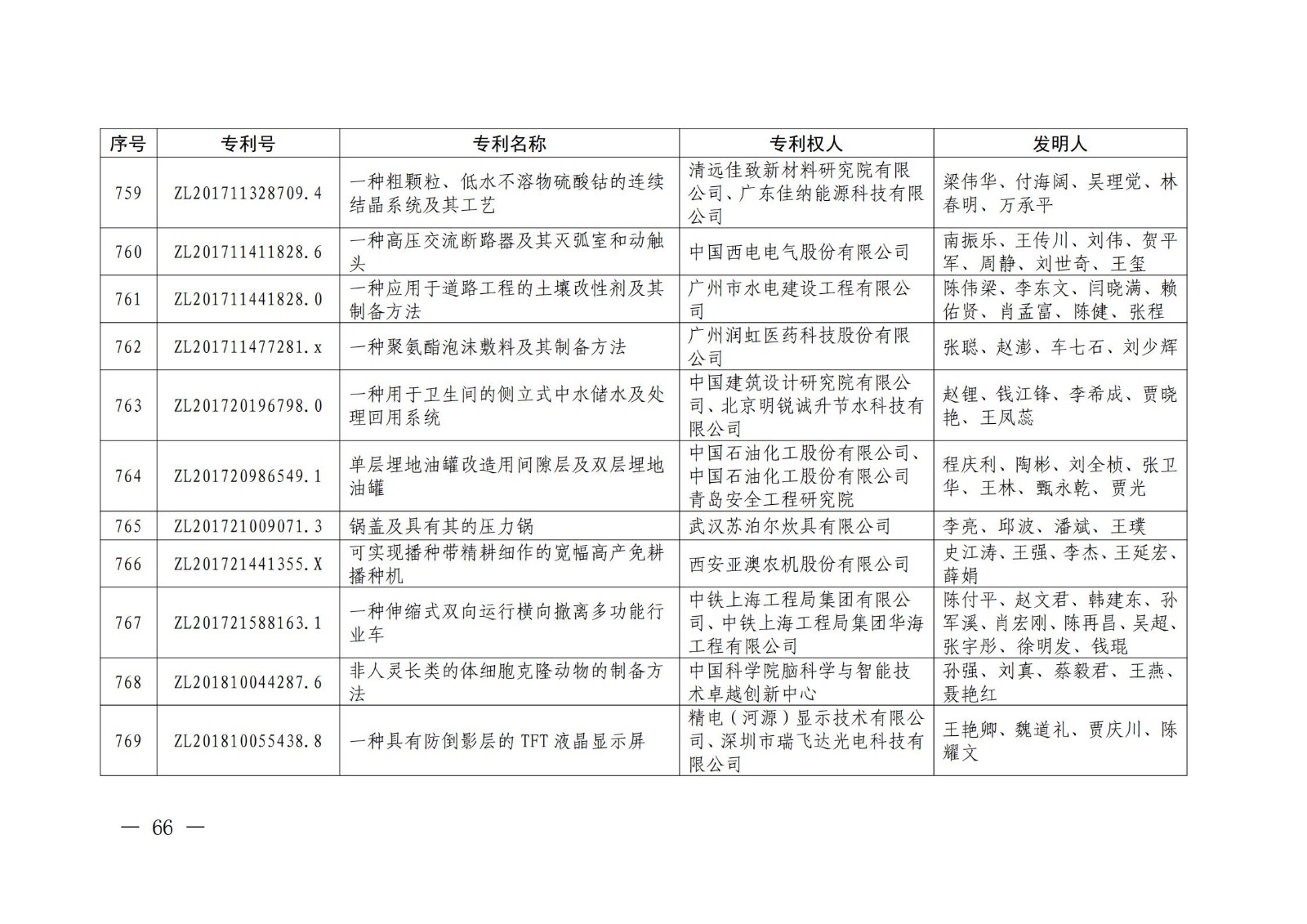 第二十二屆中國專利獎授獎名單公布（完整版）！