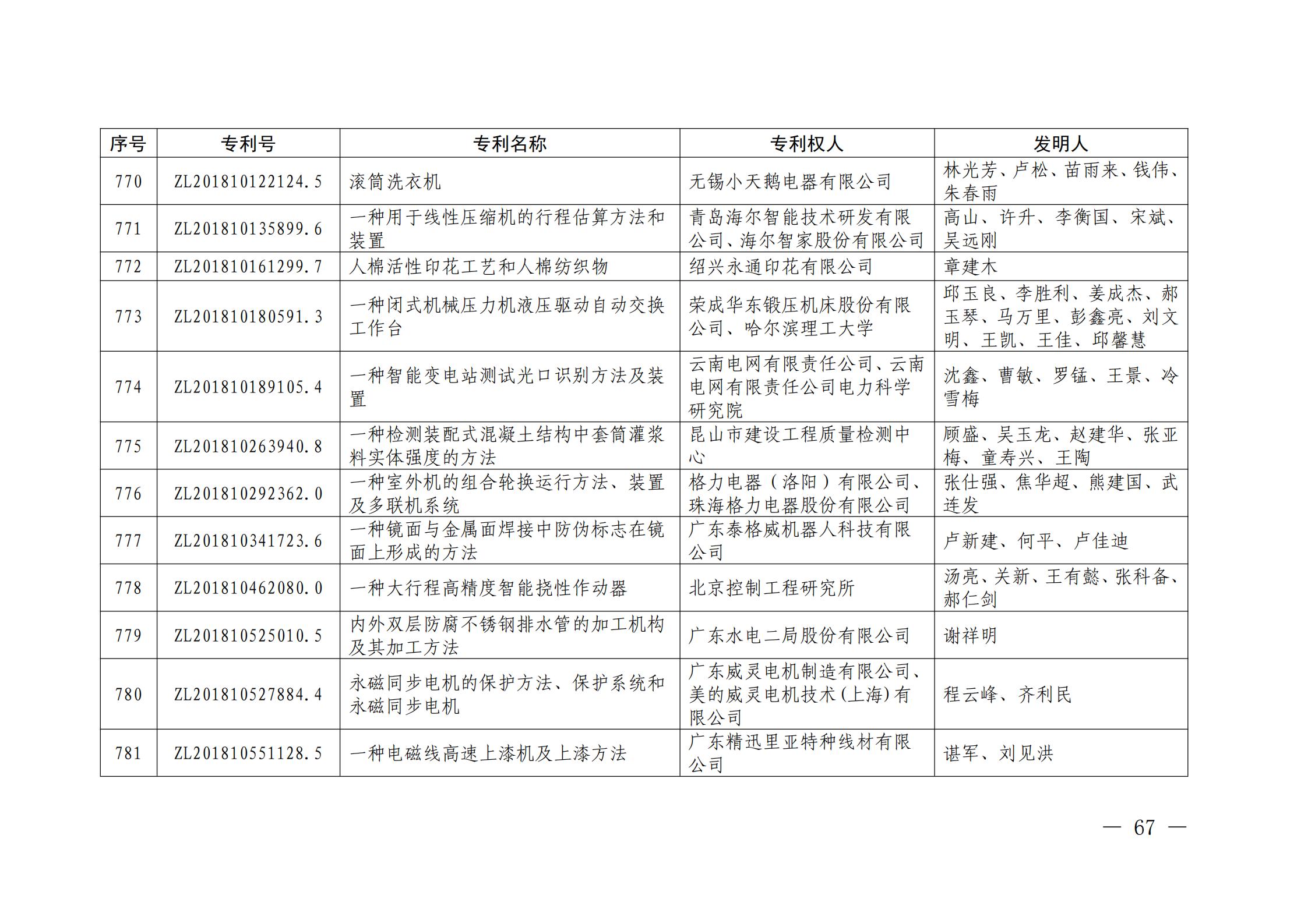 第二十二屆中國專利獎授獎名單公布（完整版）！