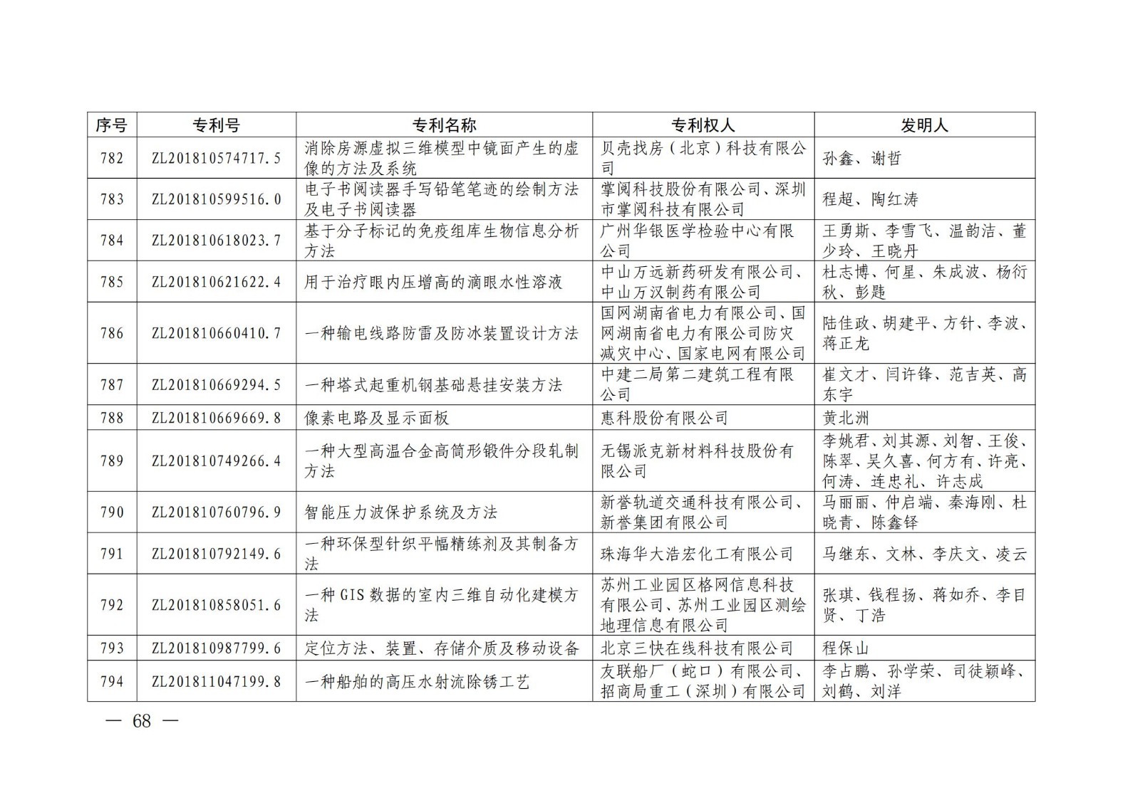 第二十二屆中國專利獎授獎名單公布（完整版）！