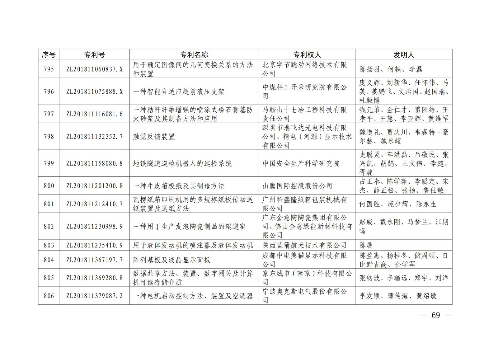 第二十二屆中國專利獎授獎名單公布（完整版）！