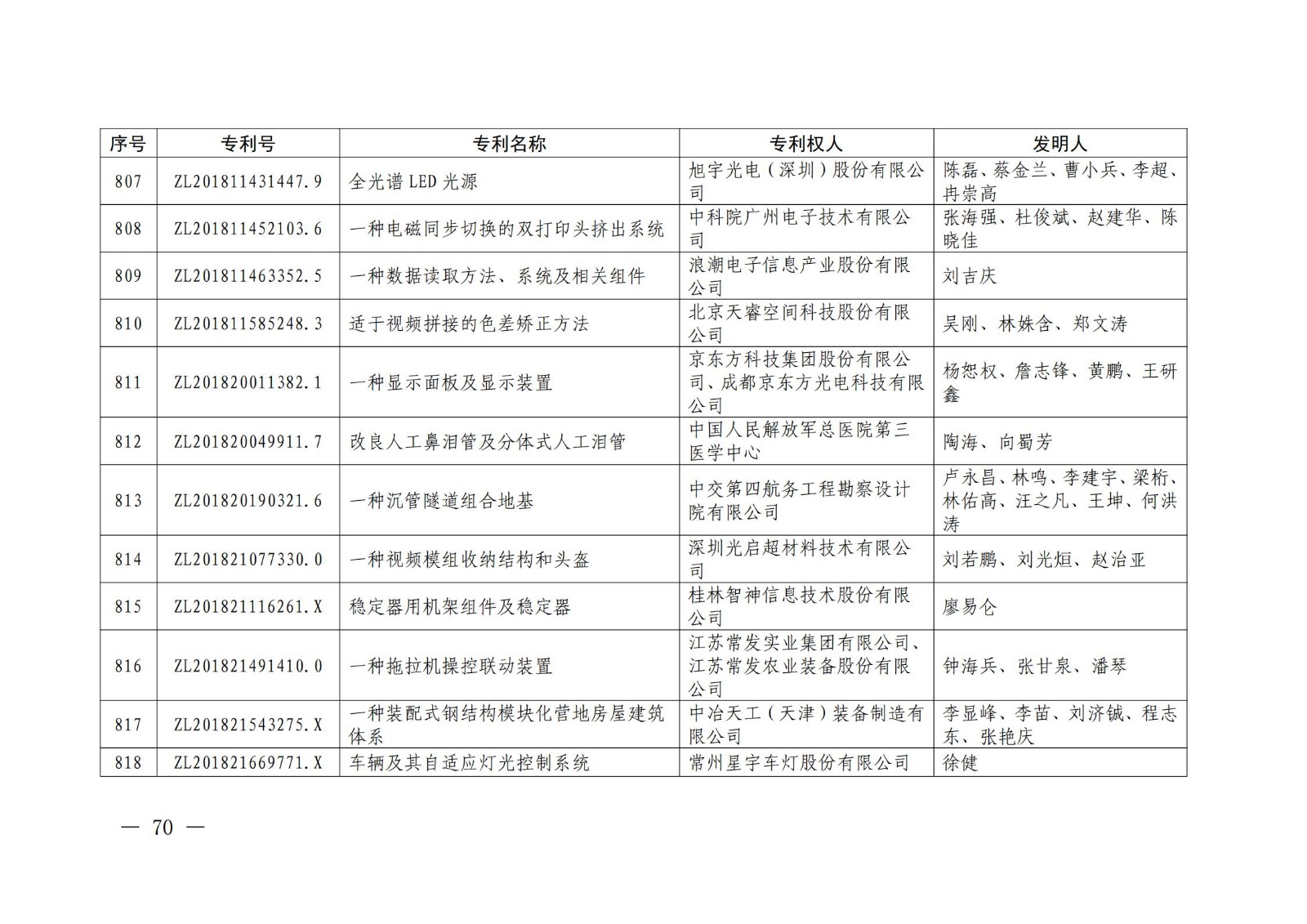 第二十二屆中國專利獎授獎名單公布（完整版）！