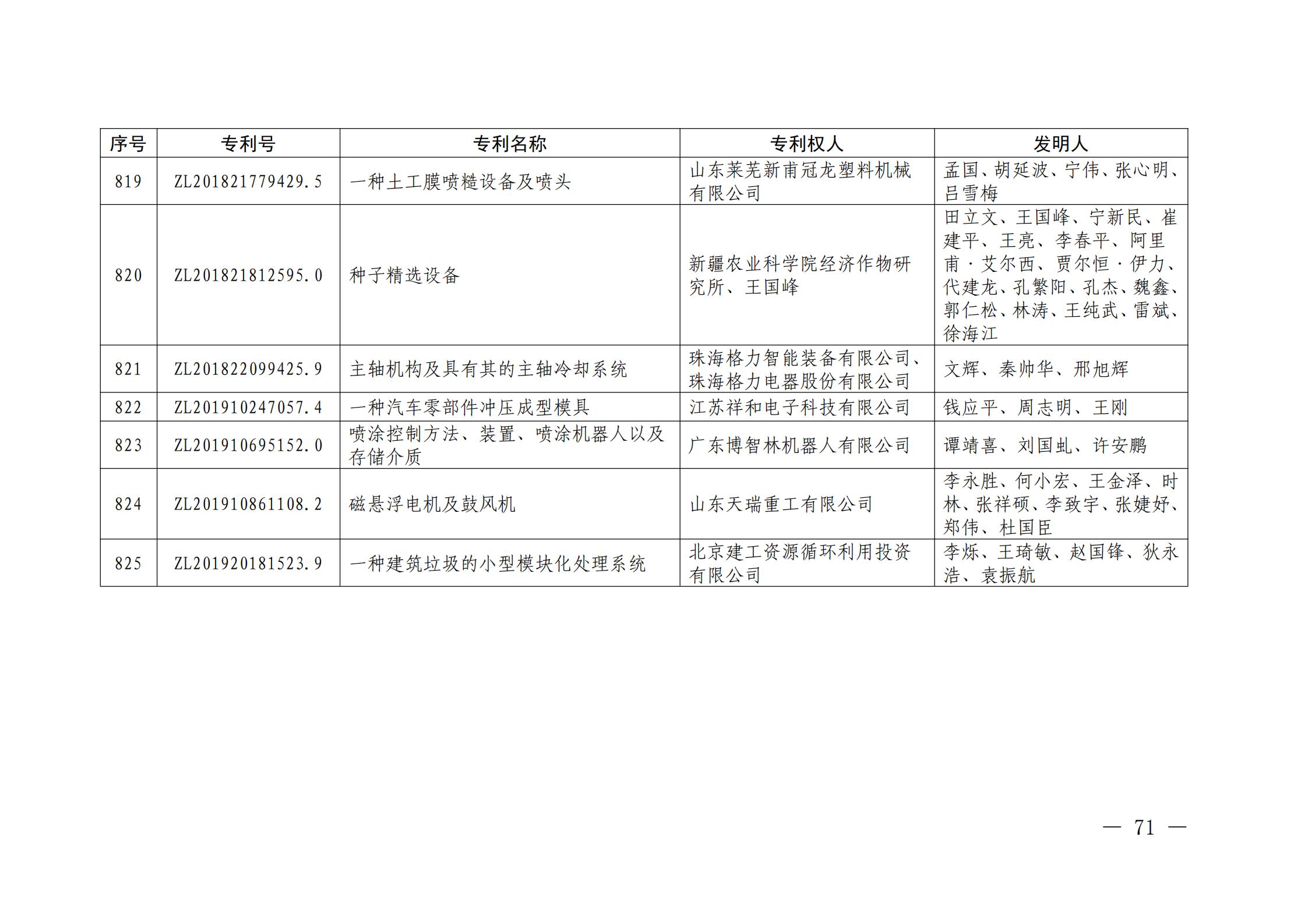 第二十二屆中國專利獎授獎名單公布（完整版）！