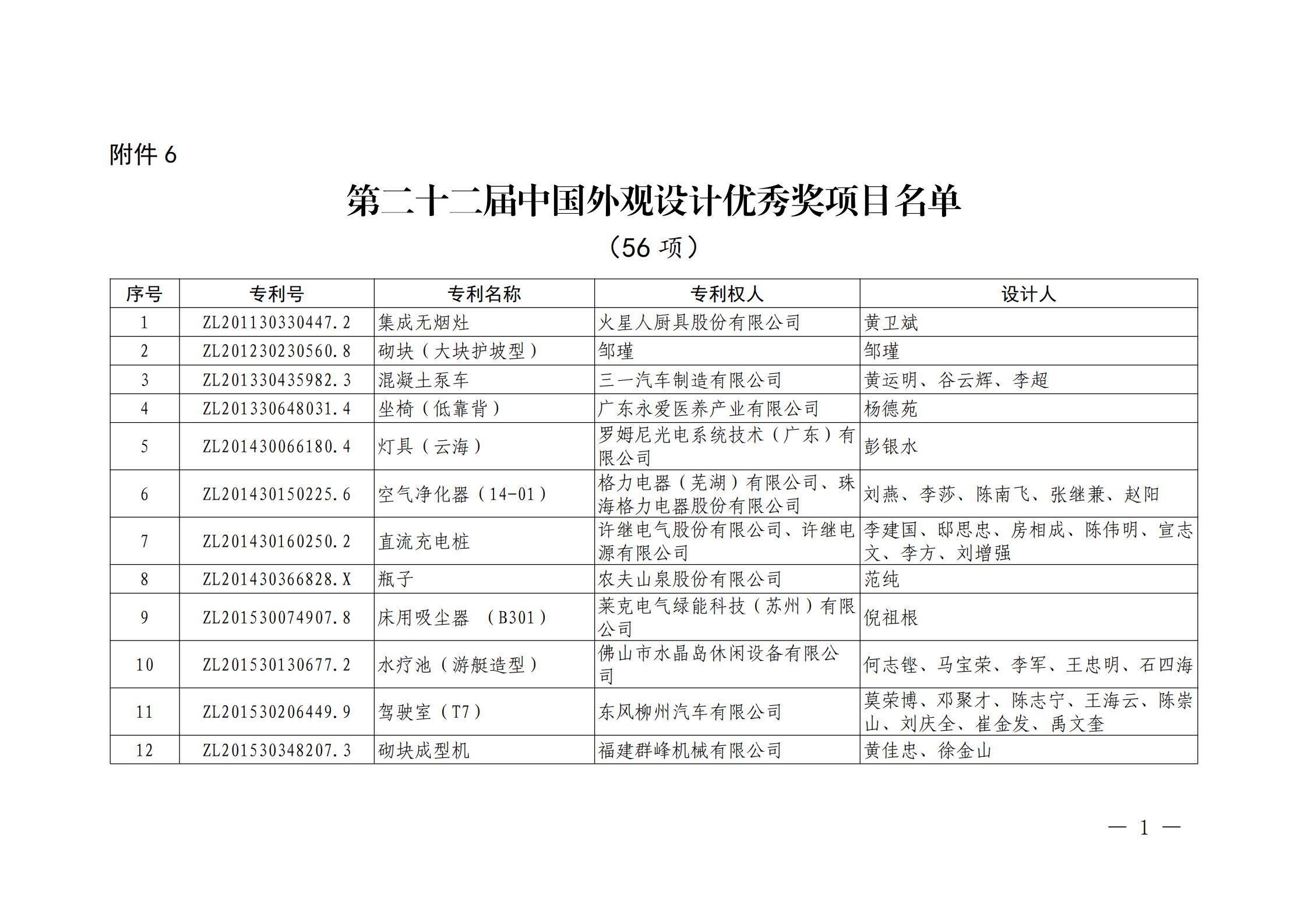 第二十二屆中國專利獎授獎名單公布（完整版）！