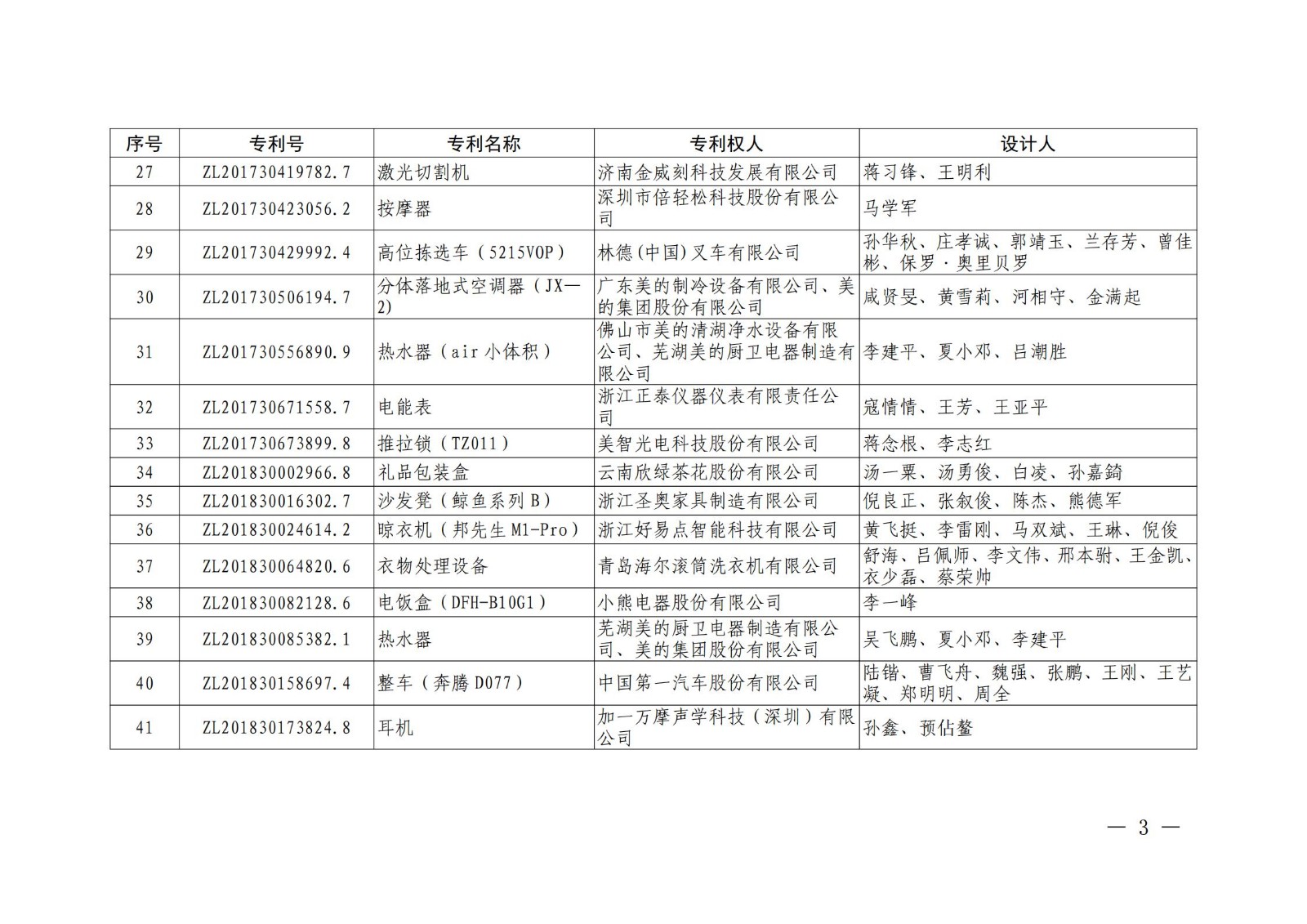 第二十二屆中國專利獎授獎名單公布（完整版）！