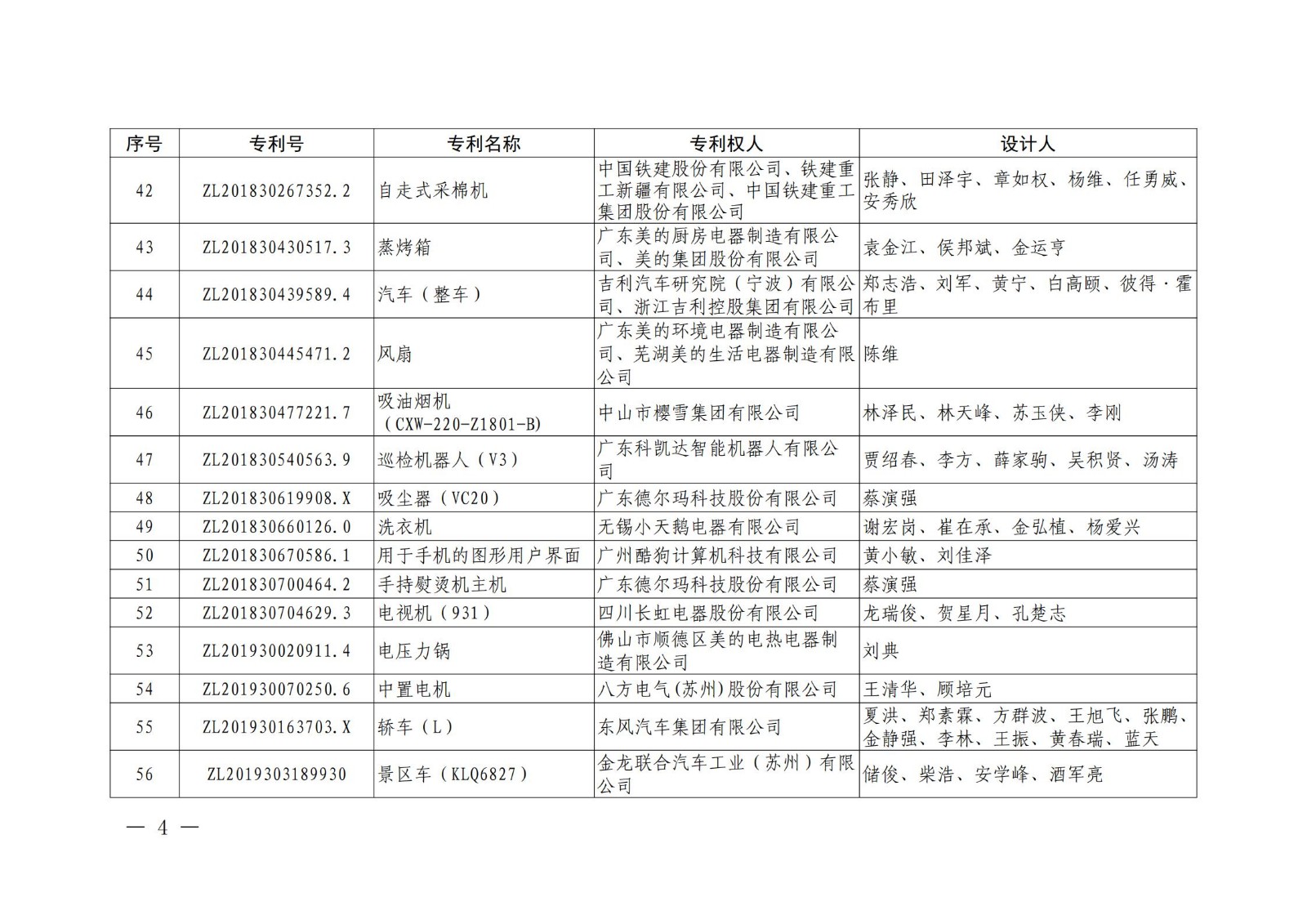 第二十二屆中國專利獎授獎名單公布（完整版）！