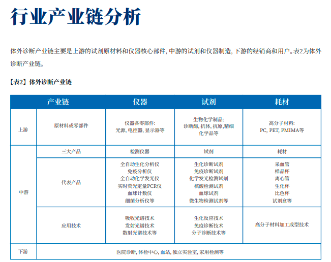 105頁的醫(yī)療器械專利布局寶典，我可能看到了真干貨！