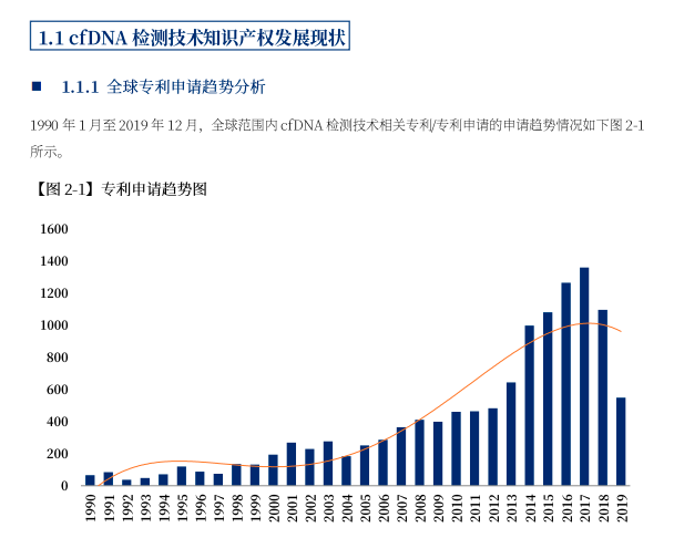 105頁的醫(yī)療器械專利布局寶典，我可能看到了真干貨！