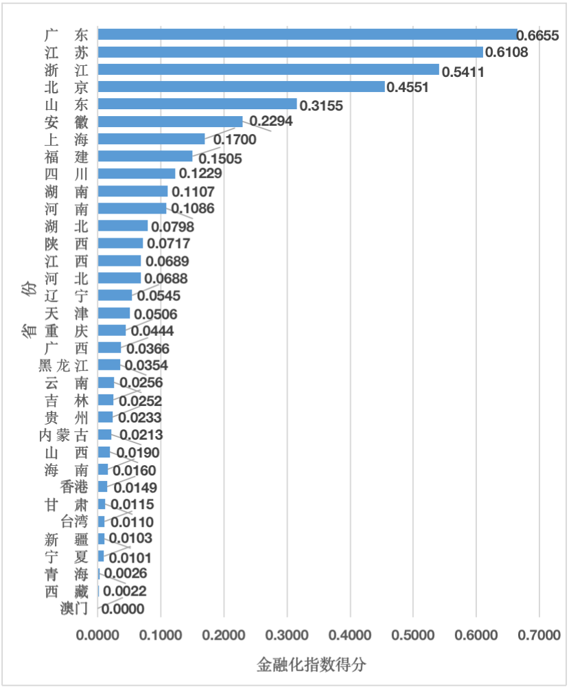 獻(xiàn)禮百年華誕 ||《2020年中國(guó)知識(shí)產(chǎn)權(quán)金融化指數(shù)報(bào)告》在廣州發(fā)布！